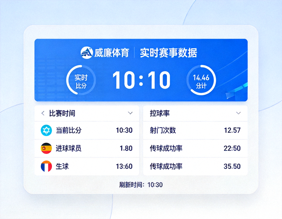 威廉体育实时赛事数据服务界面示意图，展示比分与比赛统计指标